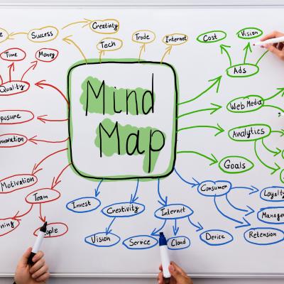 mapas mentais e esquemas visuais